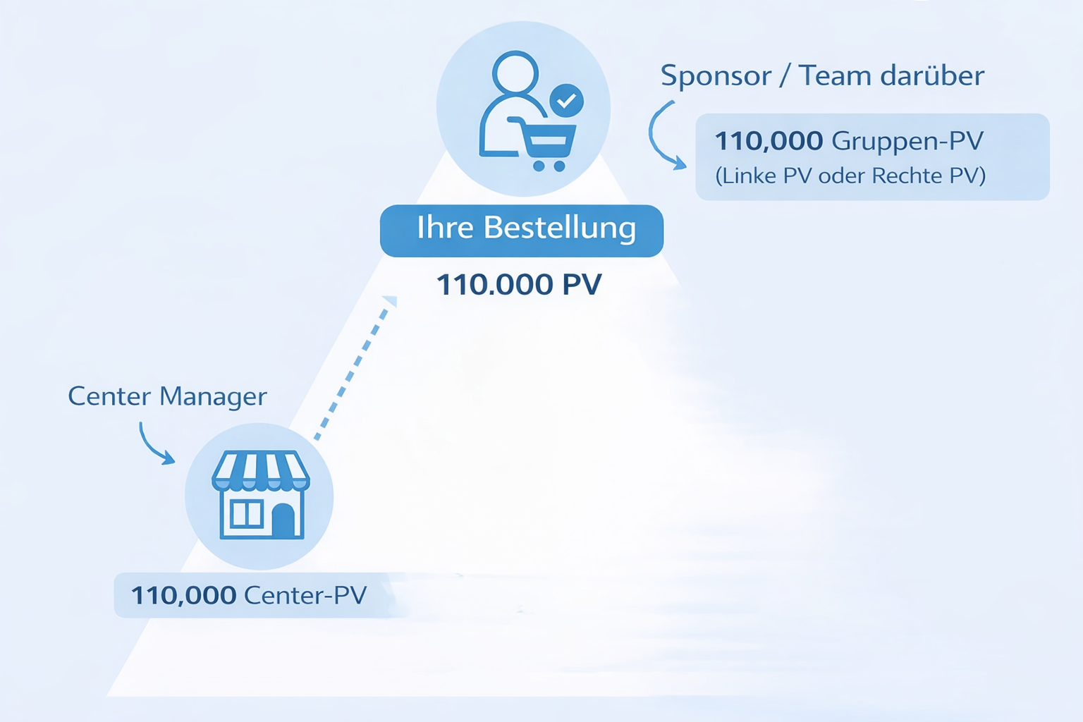 PV-Zirkulation Atomy