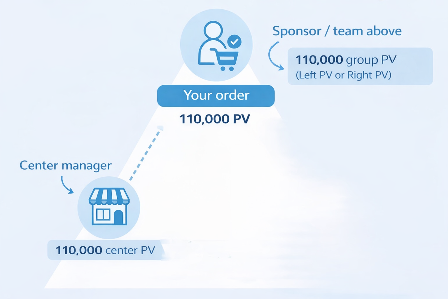 Atomy PV circulation